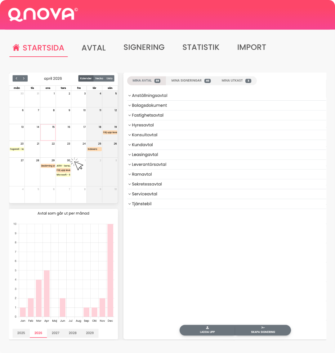 QNOVA dashboard