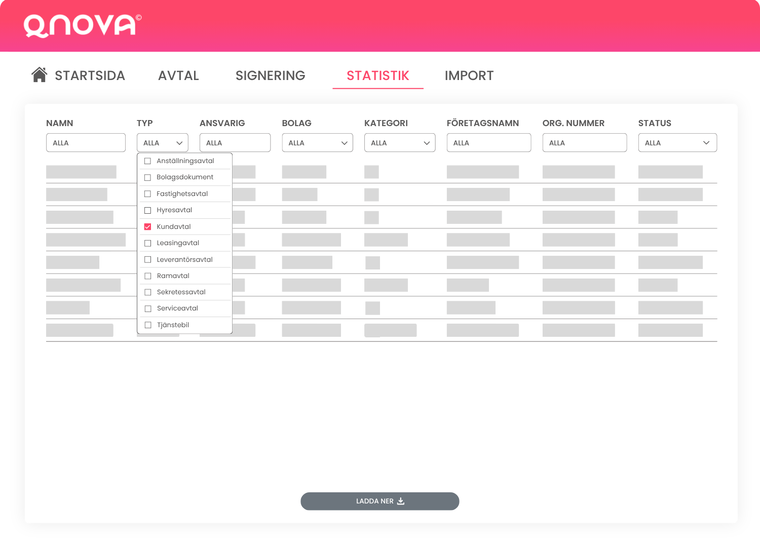 QNOVA statistics